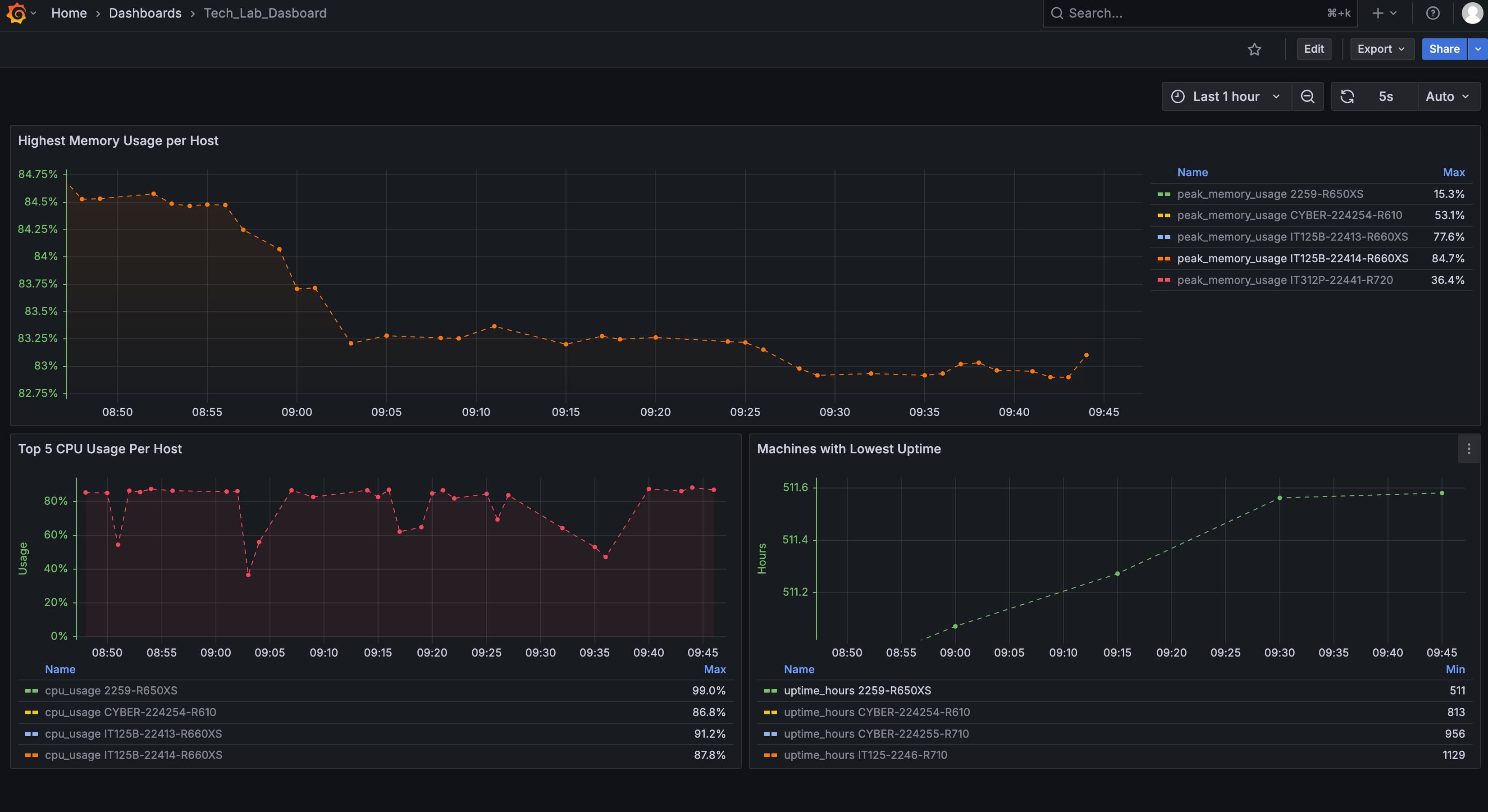 Optimizing a Real-Time Data Pipeline on AWS